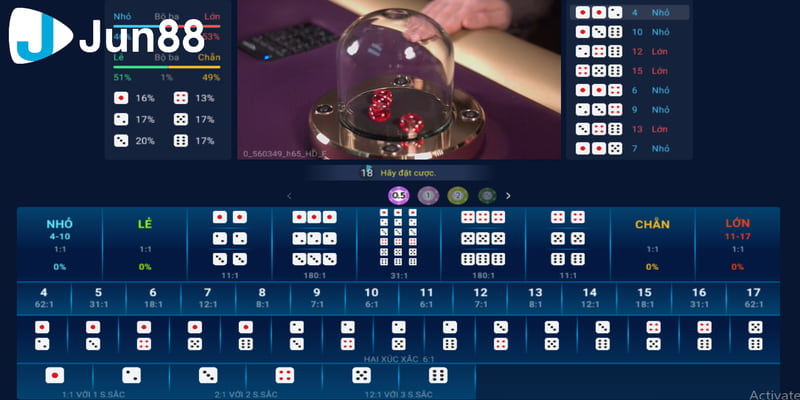 công thức fibonacci tài xỉu