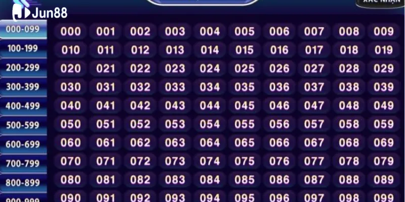 Mẹo bắt cầu lô đề, soi cầu chính xác để tăng cơ hội trúng lớn 4 Bet thủ làm chủ cuộc chơi