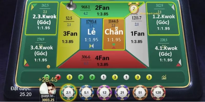 Khái quát về cách chơi FantanKhái quát về cách chơi Fantan