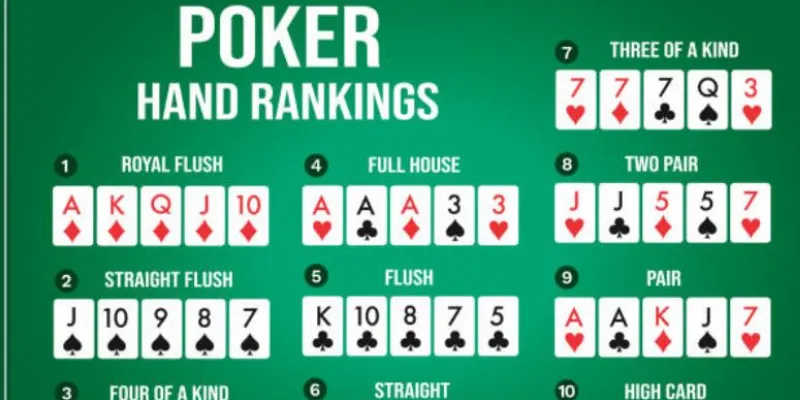Thứ tự các tay bài poker từ cao đến thấp