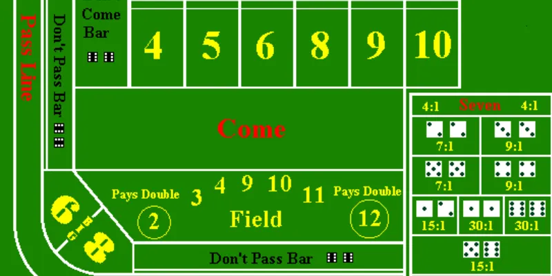 Những quy tắc cơ bản trong trò chơi Craps
