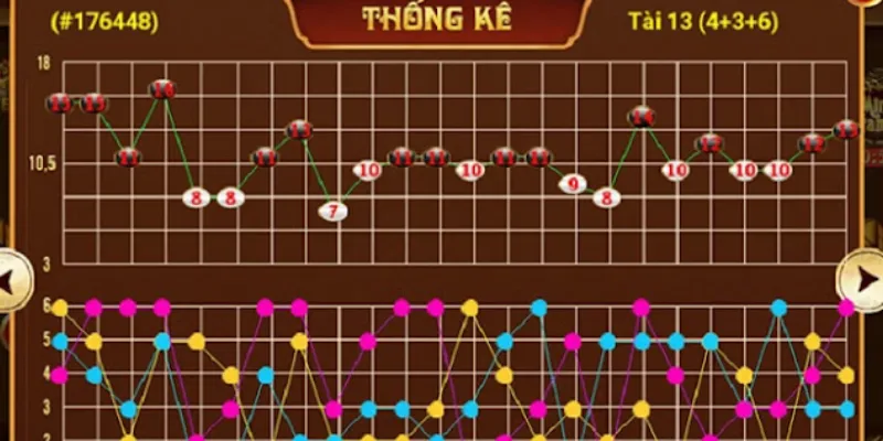 Cách bắt cầu tài xỉu Jun88 - Bí kíp đọc cầu hiệu quả từ cao thủ 2 Phân loại các loại cầu tài xỉu phổ biến nhất