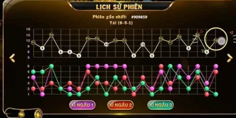 Cách bắt cầu tài xỉu Jun88 - Bí kíp đọc cầu hiệu quả từ cao thủ 3 Những yếu tố quyết định độ chính xác khi bắt cầu tài xỉu